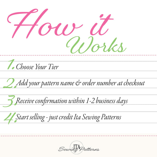 An informational graphic titled 'How it Works' with four numbered steps explaining a sewing pattern subscription or ordering process. The text uses pink and green script and serif fonts on a white background with faint horizontal lines, and the brand name 'ITA Sewing Patterns' appears at the bottom.