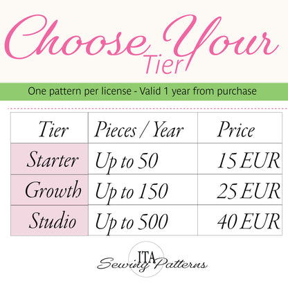 A pricing chart graphic for ITA Sewing Patterns showing three tiers: Starter, Growth, and Studio. The graphic features a light pink and white background with a green banner across the top.