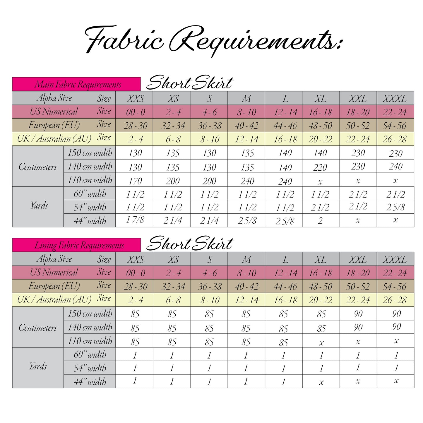 A fabric requirements size chart for a short skirt, showing size tables for Main Fabric Requirements and Living Fabric Requirements with columns for Alpha Size, US Numerical, European (EU), UK / Australian (AU), Size, Centimetry, and Yards.