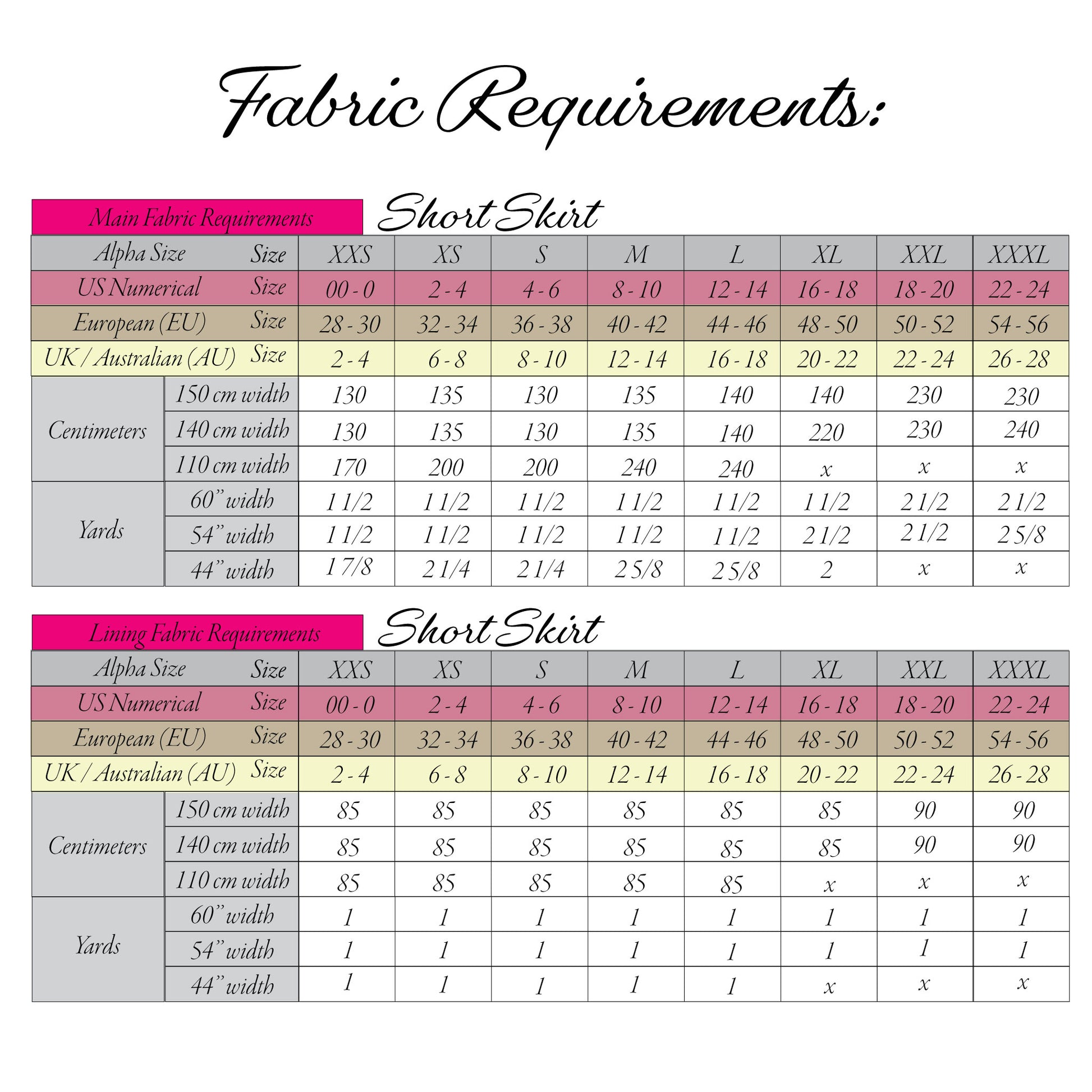 A fabric requirements size chart for a short skirt, showing size tables for Main Fabric Requirements and Living Fabric Requirements with columns for Alpha Size, US Numerical, European (EU), UK / Australian (AU), Size, Centimetry, and Yards.