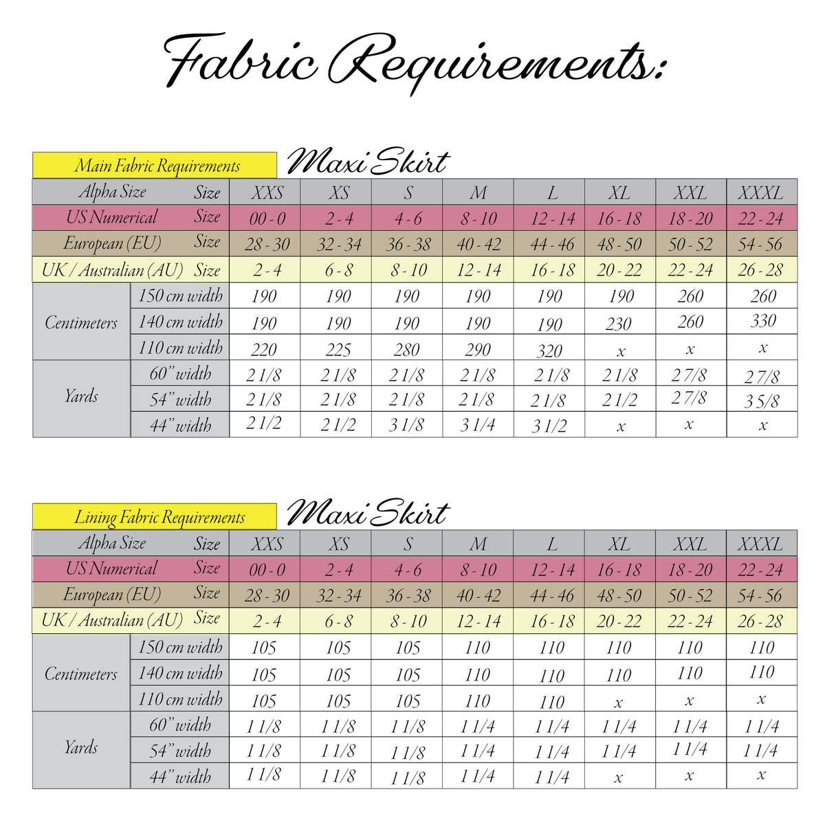 A fabric requirements chart for a maxi skirt, showing main fabric requirements and lining fabric requirements in a tabular format with size columns from Alpha 0 to XXXXX and sizes S through XXXXXI.