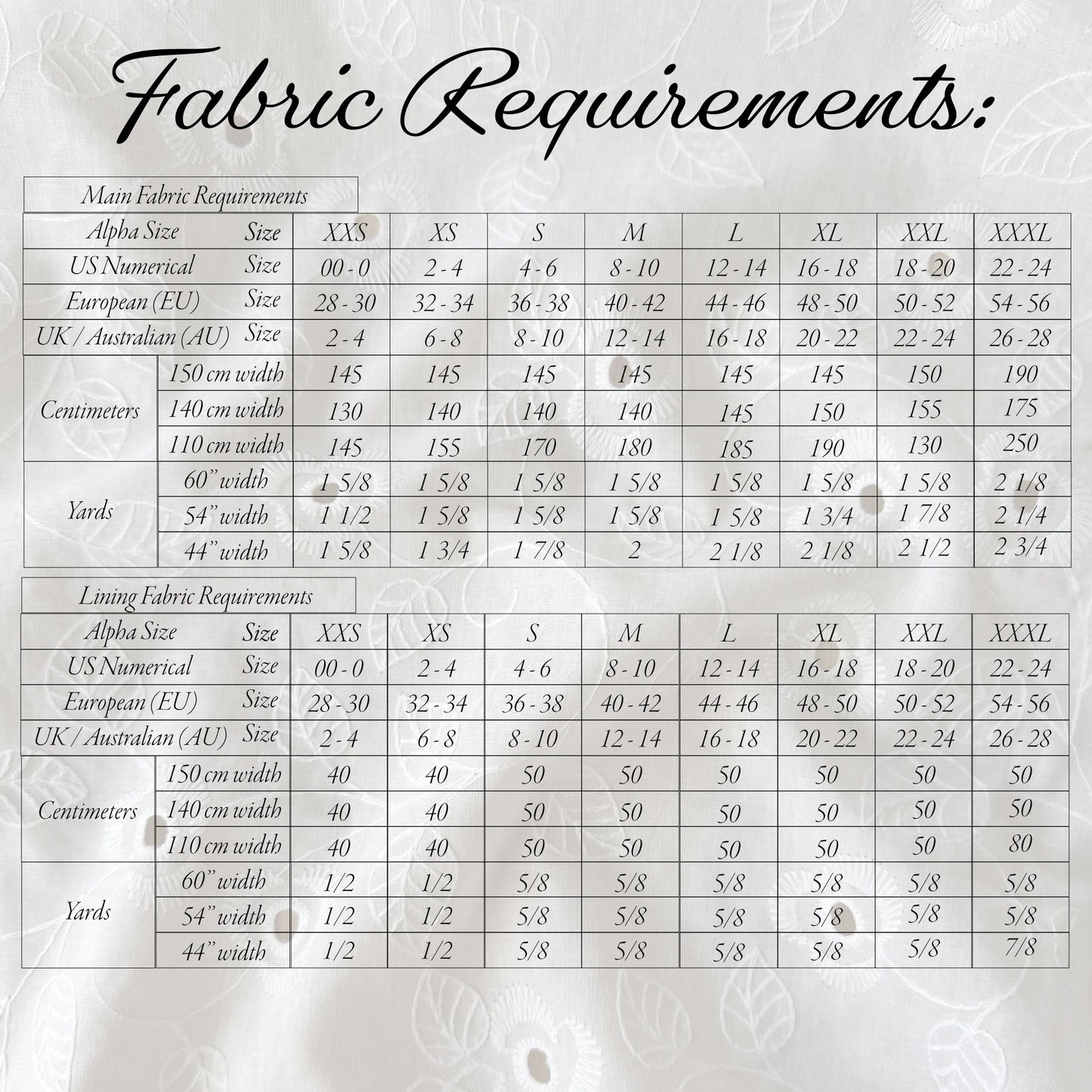 A fabric requirements chart with a table showing size information for Main Fabric Requirements and Lining Fabric Requirements, including columns for Alpha size, sizes XXS through XXXL, European (EU), UK / Australian (AU), Continuers, and Yards. The chart is set against a light gray textured background with the title 'Fabric Requirements:' in a decorative black font at the top.