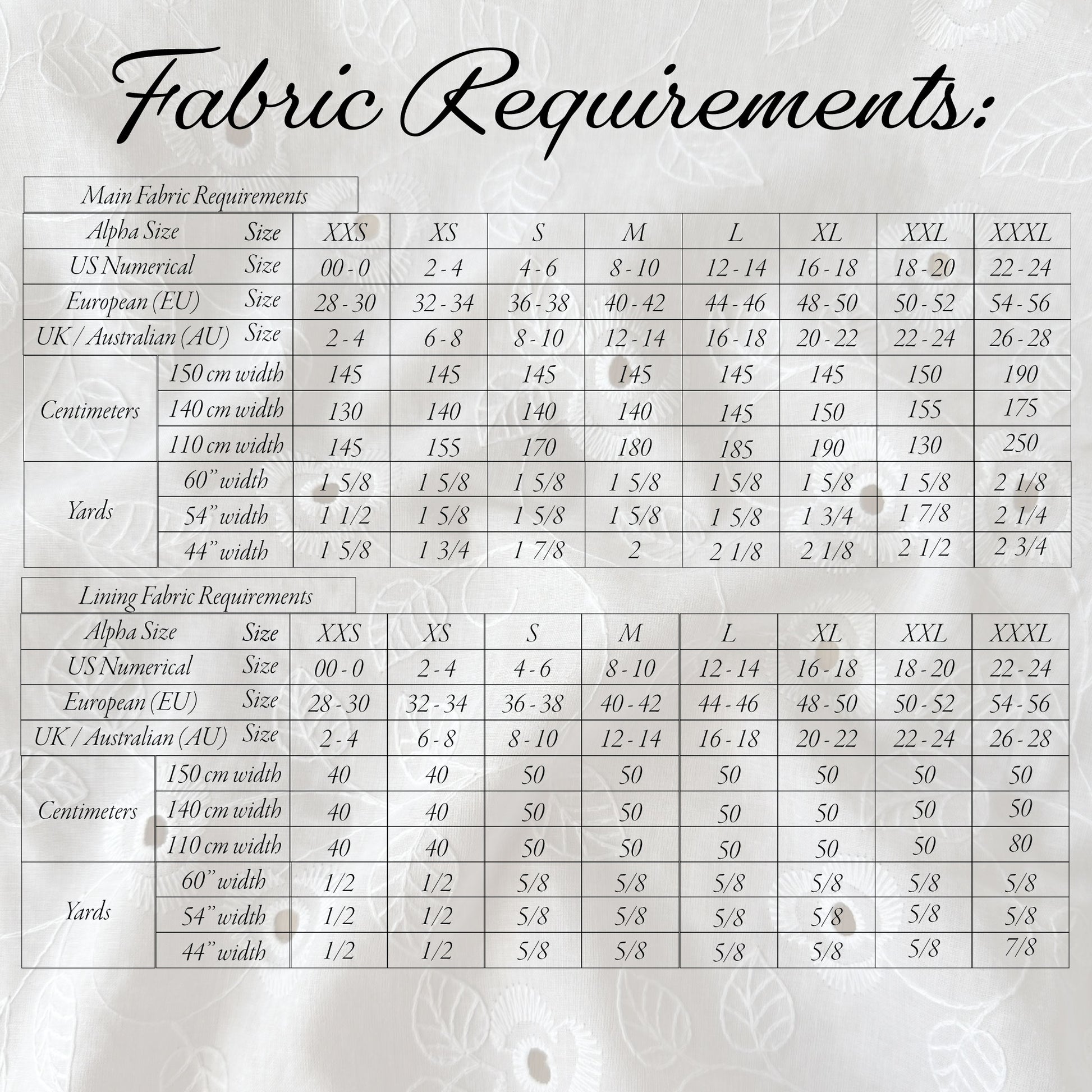 A fabric requirements chart with a table showing size information for Main Fabric Requirements and Lining Fabric Requirements, including columns for Alpha size, sizes XXS through XXXL, European (EU), UK / Australian (AU), Continuers, and Yards. The chart is set against a light gray textured background with the title 'Fabric Requirements:' in a decorative black font at the top.