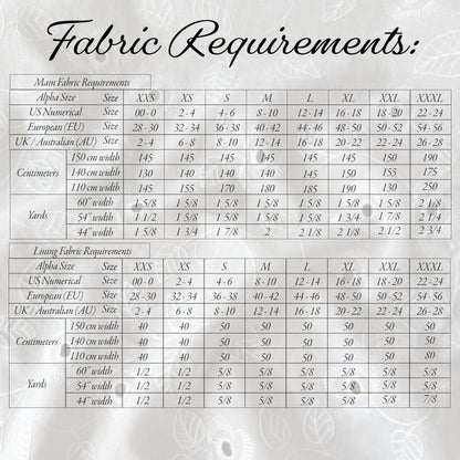 A fabric requirements chart with a table showing size information for Main Fabric Requirements and Lining Fabric Requirements, including columns for Alpha size, sizes XXS through XXXL, European (EU), UK / Australian (AU), Continuers, and Yards. The chart is set against a light gray textured background with the title 'Fabric Requirements:' in a decorative black font at the top.