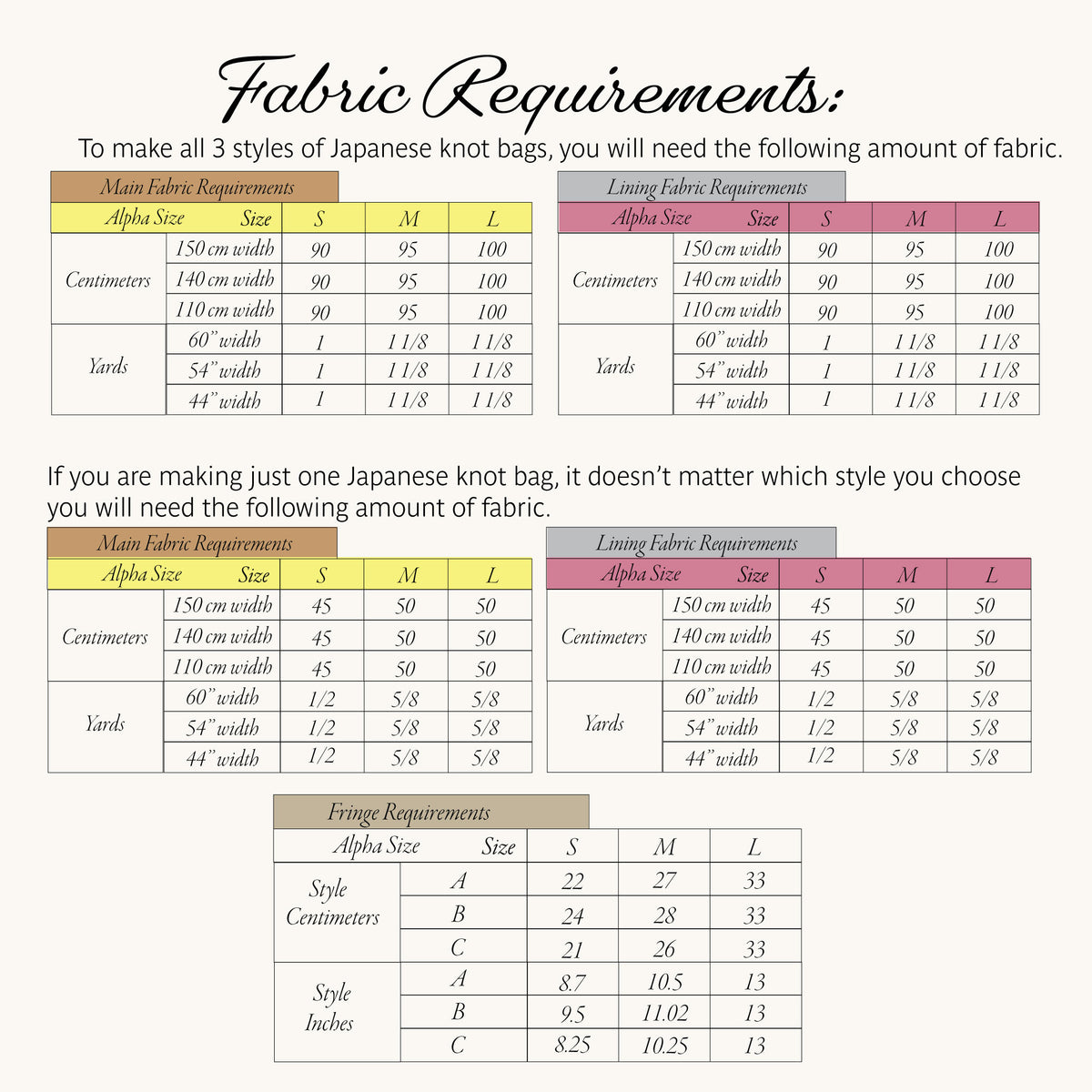 A fabric requirements chart showing tables for Main Fabric Requirements and Lining Fabric Requirements for three styles of Japanese knot bags, plus a Fringe Requirements table. The chart includes size options S, M, and L with measurements in centimeters and yards, and lists style parameters A, B, C.