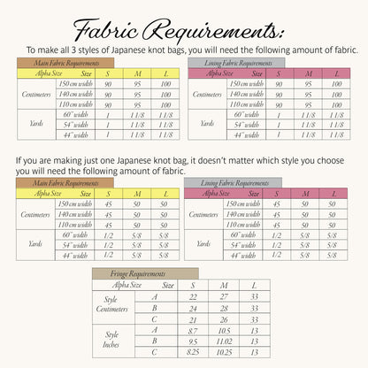 A fabric requirements chart showing tables for Main Fabric Requirements and Lining Fabric Requirements for three styles of Japanese knot bags, plus a Fringe Requirements table. The chart includes size options S, M, and L with measurements in centimeters and yards, and lists style parameters A, B, C.