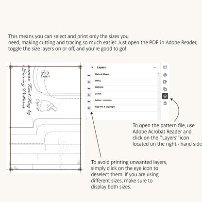 Instructional graphic for a PDF sewing  pattern file, showing a sample of sewing pattern and text explaining how to open the file in Adobe Reader, toggle size layers, and use the Layers panel in Adobe Acrobat.