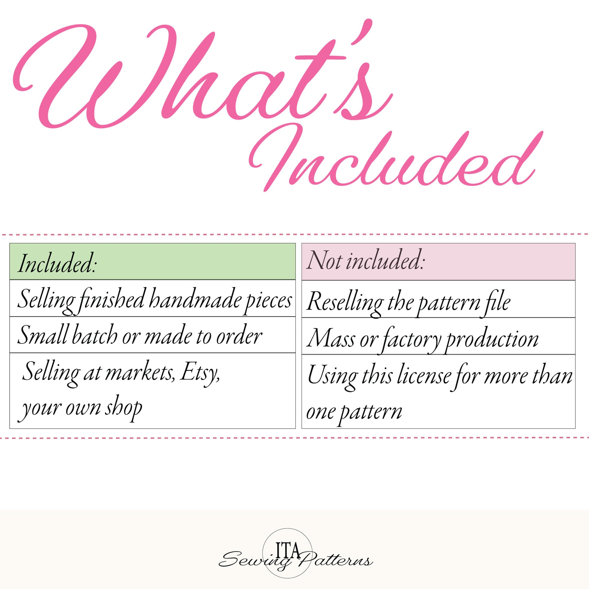 A digital graphic titled 'What's Included' in pink script, showing a table with included and not included items for sewing patterns. The background is white with a soft beige footer containing the brand name 'ITA Sewing Patterns'.