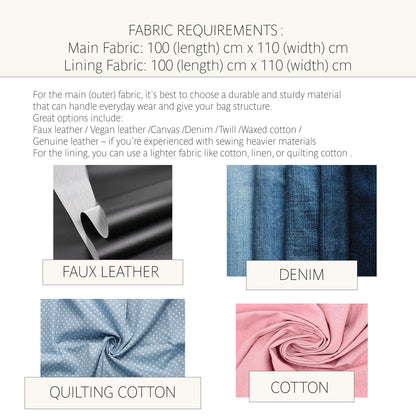 A fabric requirements chart with text specifying main fabric as 100 cm x 110 cm and lining fabric as 100 cm x 110 cm, plus four labeled fabric options: faux leather, denim, quilting cotton, and cotton, each shown as a swatch image.