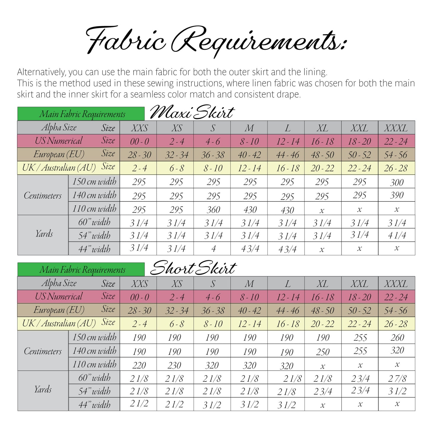 A sizing chart titled 'Fabric Requirements' showing conversion tables for maxi skirt and short skirt measurements, with columns for Alpha Size, US Numerical, European (EU), UK / Australian (AU), Width, Yards, and a color-coded size row header area.